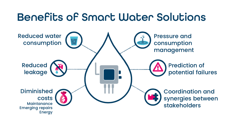 Benefits_Smart_Water_Consumption