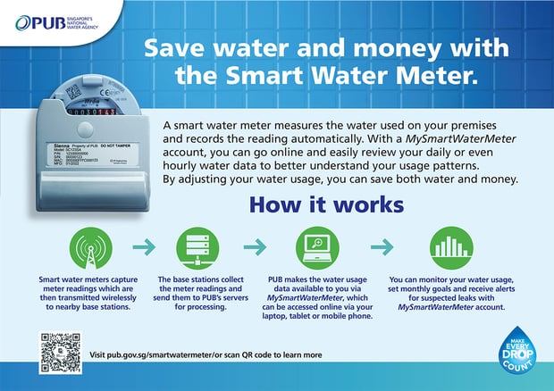 how_smart_water_meter_works